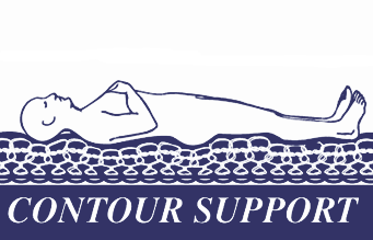 Contour Support Illustration